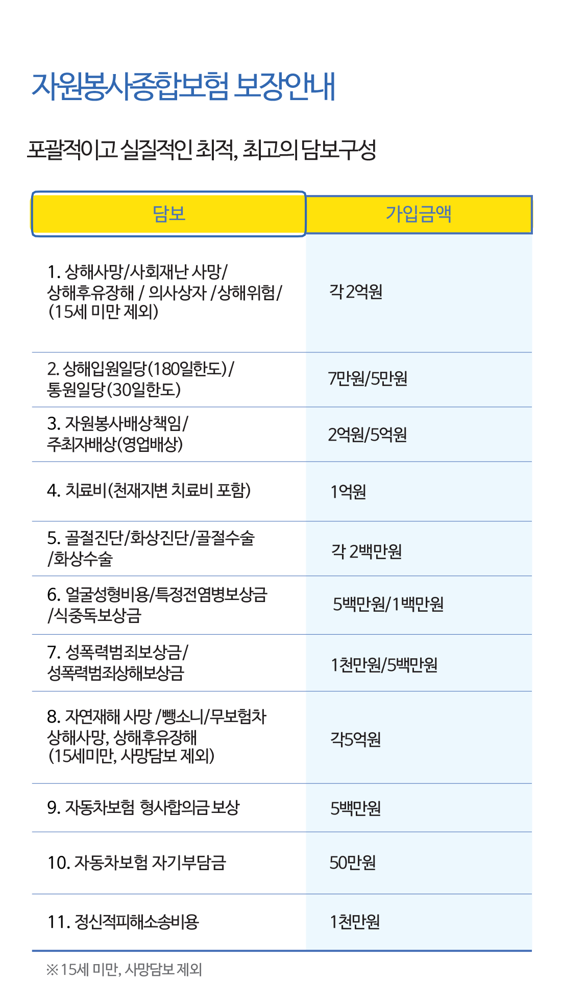 2023년 자원봉사종합보험 보장안내
